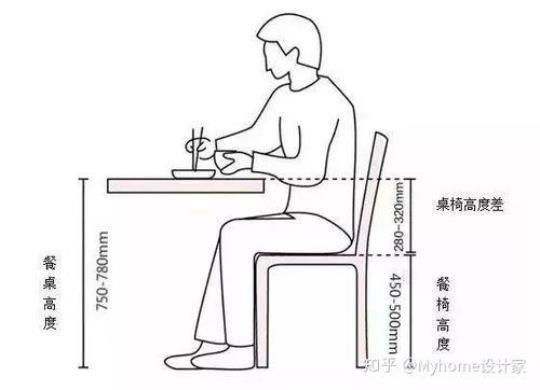 餐桌的尺寸