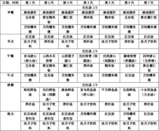 坐月子食谱要如何安排更合理 孕妇坐月子食谱大全及做法