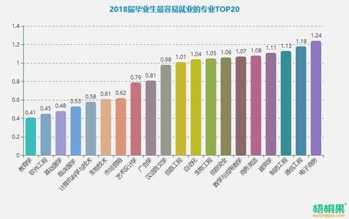 公共管理类专业就业排名 公共管理专业考研好考吗