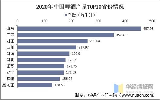 2021中国最有劲的啤酒排行 中国最有劲的啤酒