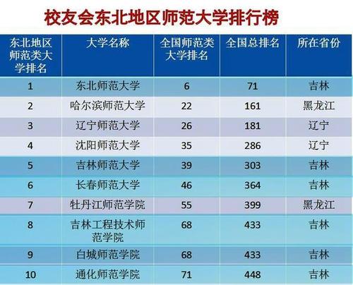 吉林工程技术师范学院排名全国第几 吉林工程技术师范学院官网