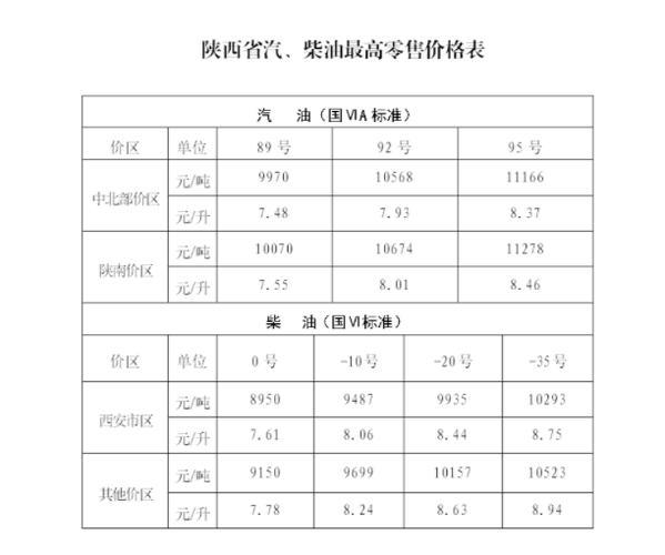 成都市今日92号汽油价格 成都市今日92油价