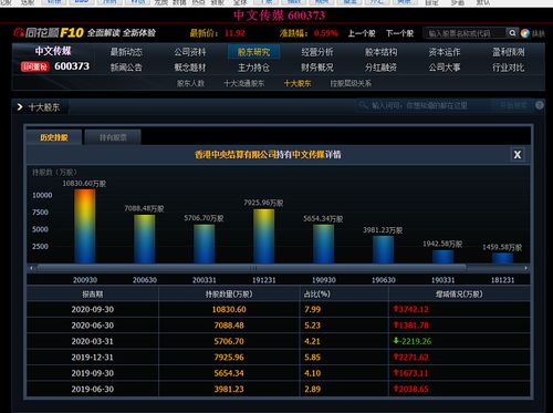 600373中文传媒股吧 600373股票行情