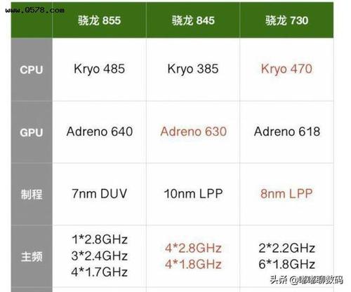 骁龙730G参数配置 骁龙730g参数730