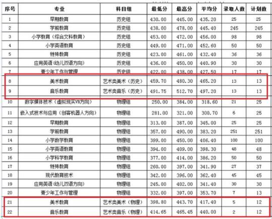 哈尔滨金融高等专科学校分数线 哈尔滨金融高等专科学校毕业证