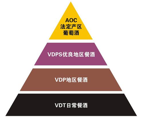 法国葡萄酒等级 法国足球队世界排名