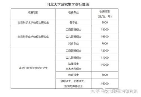 河北大学专业有哪些  河北大学研究生有哪些专业