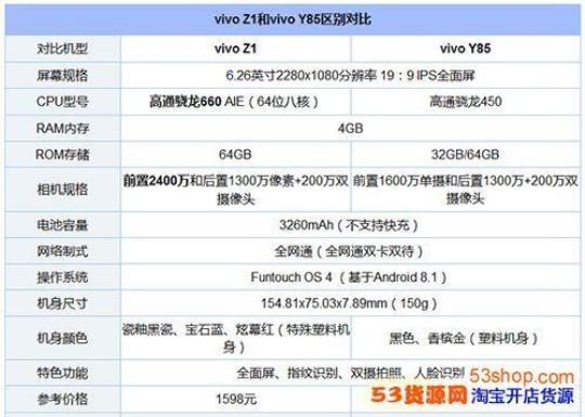 vivoY70参数配置  vivoy70t参数配置价格