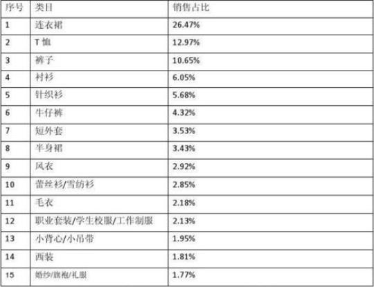 2020淘宝十大热销商品类目  2022淘宝十大热销商品公布