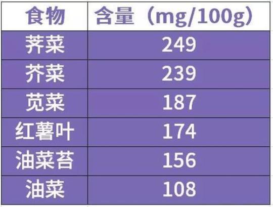 8类便宜食物是天然钙片 营养好吸收