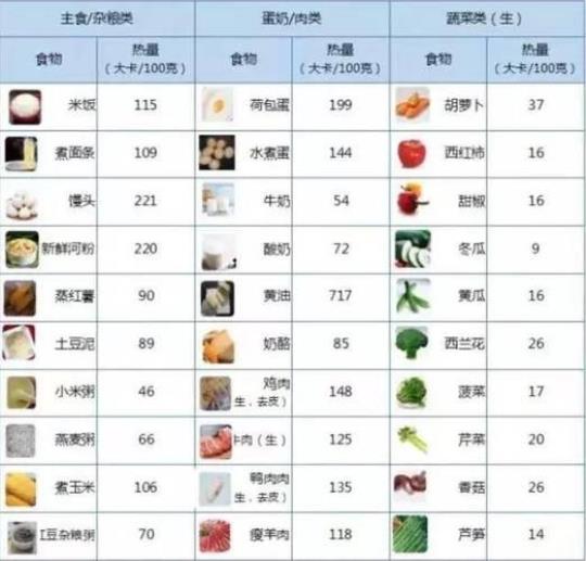 营养丰富热量低的食物有哪些