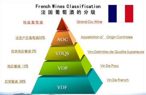 法国葡萄酒分级 法国队球星