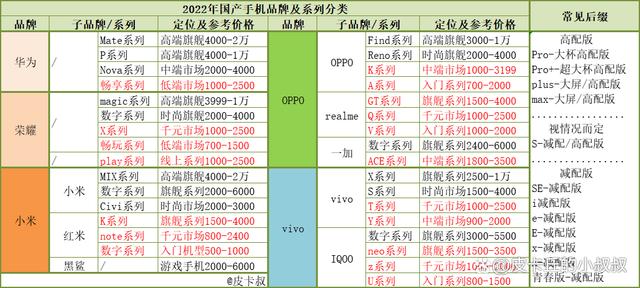 千元老人机性价比排行榜2022