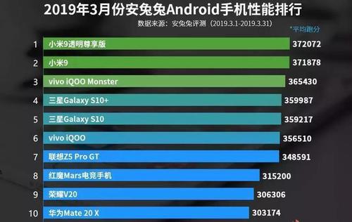 安卓手机哪个性能好 安卓手机哪个牌子好