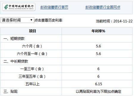 邮政贷款利率查询 邮政贷款利率2022最新公告