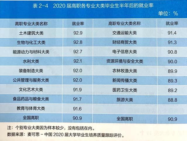 2022单招专业有哪些好就业女生 雅职院2022单招专业