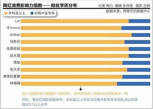 世界十大最赚钱的暴利行业 世界十大赚钱行业