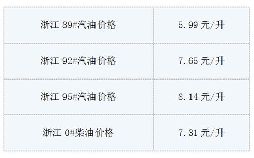 梅州市今日0号柴油价格