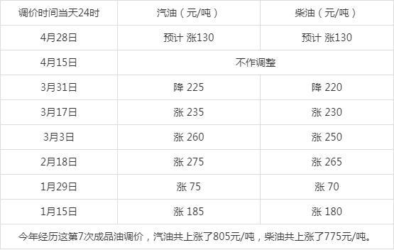 深圳市今日0号柴油价格 深圳市今日柴油价格是多少