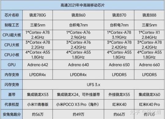 骁龙860规格参数 骁龙860怎么样