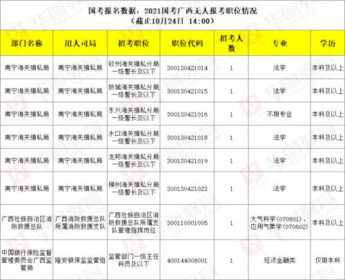 广西人事考试中心电话号码 中国人事考试网