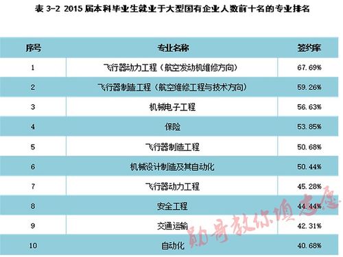 沈阳航空航天大学北方软件学院学费 沈阳航空航天大学专升本