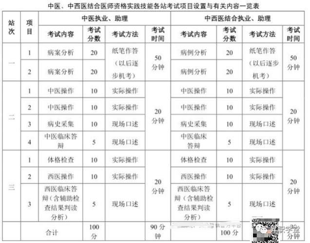 执业医师资格证考试时间2022年 执业医师资格证报考条件2022